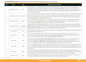 Understanding Cryptocurrency Exchanges