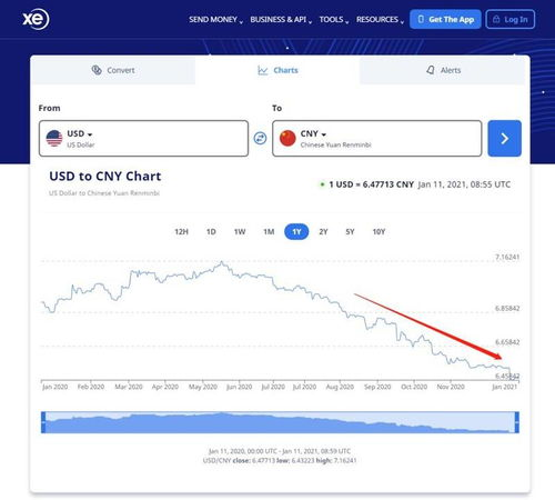 Factors That Influence Exchange Rates