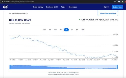 Practical Steps for Currency Conversion