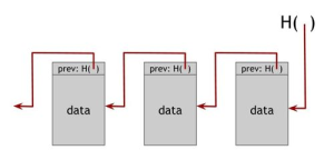 Understanding Bitcoin Code