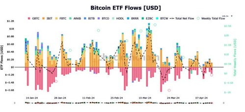 Understanding Bitcoin ETFs