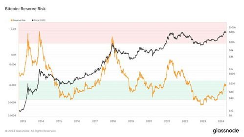 The Regulatory Landscape for BTC ETFs in Hong Kong