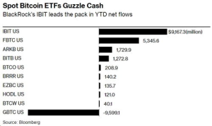 Understanding Bitcoin ETFs