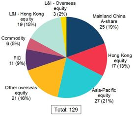 The Ticker Symbol for Bitcoin ETF in Hong Kong