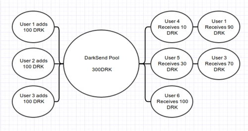 What is Bitcoin Dark?