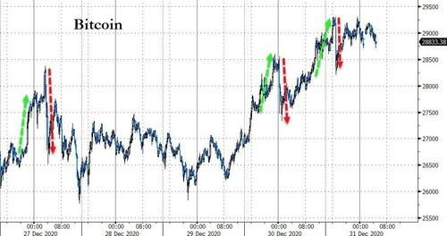 Comparison of Bitcoin ETF Expense Ratios