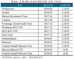 Overview of Bitcoin ETFs