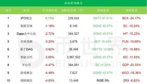 Comparative Analysis of BTC ETF Fees