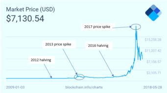 Benefits of Swapping BTC to USDT