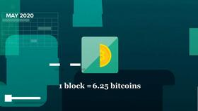 The Importance of Blocks in the Bitcoin Network