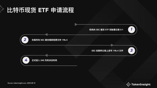 Strategies for Investing in Bitcoin Shares