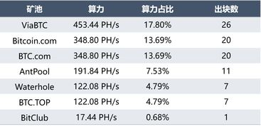 Why is the Pi Cycle Top Chart Important?