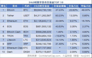 Understanding Bitcoin Conversion to Euro