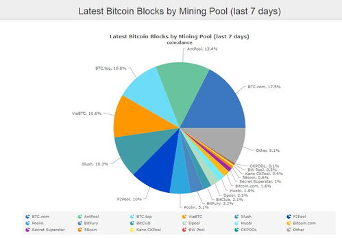 Understanding the Value of 0.000025 BTC