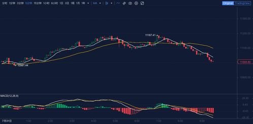 Advantages of Investing in BTC ETFs