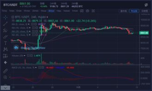 What is BTC RSI?