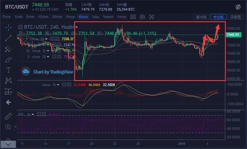 How is BTC RSI Calculated?