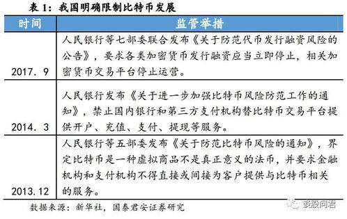 现存比特币地址数据库的重要性