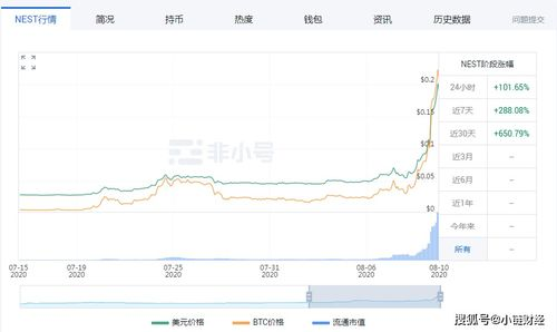 What is the ETH/BTC Ratio?