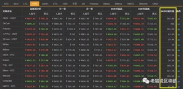 Why is the ETH/BTC Ratio Important for Traders?