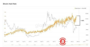 Understanding Exahash and BTC Mining Resources