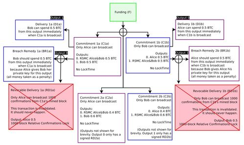 Factors Influencing the Funding Rate