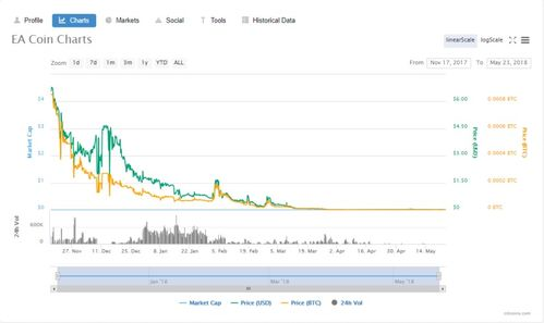 1. Stellar (XLM)