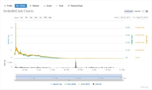 2. Ripple (XRP)