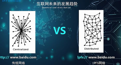 Factors Influencing Bitcoin's Price