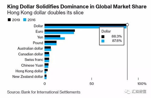 Factors Influencing Currency Exchange Rates