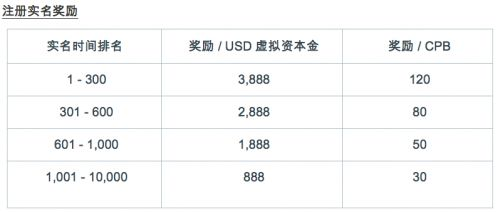 Future Predictions for Bitcoin in 2050