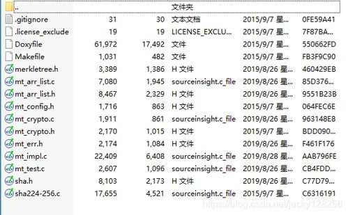 Key Metrics in Bitcoin LP Index 2060