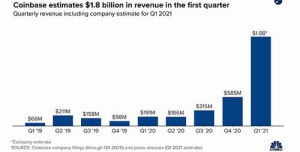 Understanding Coinbase