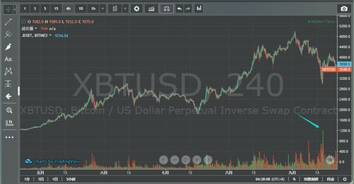 The Current Exchange Rate