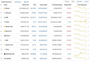 Understanding the BTC LP Index 2065