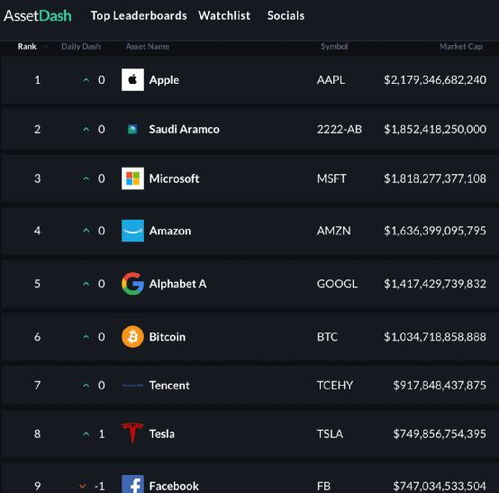 The Rise of Bitcoin ETF Stocks