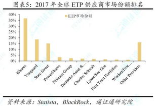 Expert Predictions and Market Trends