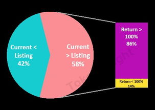 Potential Use Cases for Dot Bitcoin