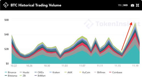 Market Dynamics of BTC/USDT