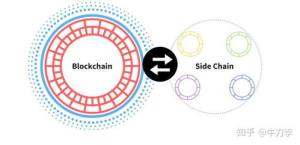 Understanding the Market