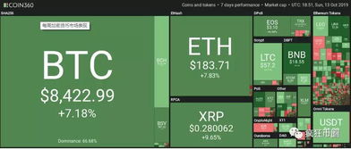 Market Dynamics Influencing Bitcoin