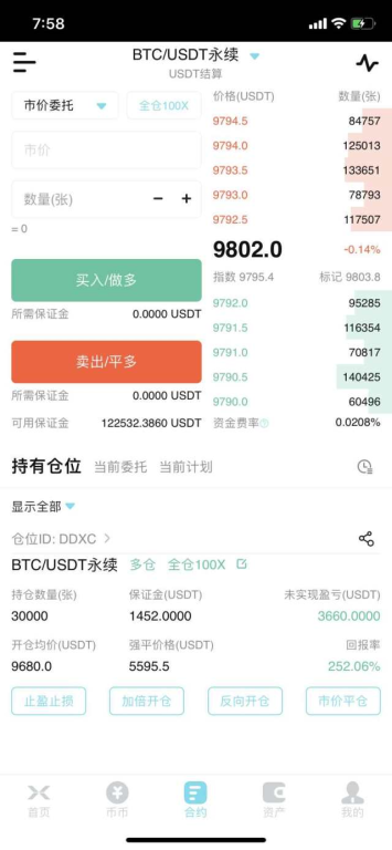 Factors Affecting BTC to USD Rates