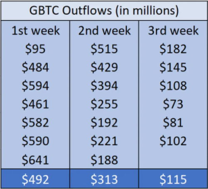 Understanding Bitcoin ETFs