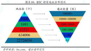 Understanding BTC ETFs