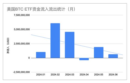 Do BTC ETFs Pay Dividends?