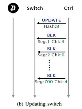 Common Use Cases of Bitcoin Script