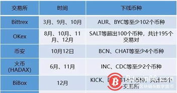 Crypto.com 的特色功能