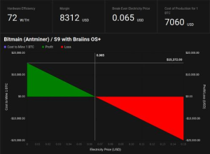 Key Features of Antminer S15