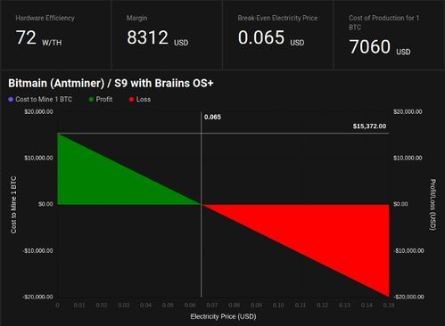 Key Features of Antminer S15