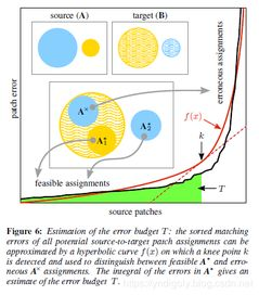 Understanding ACH Transfers